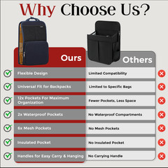 Clearance: FlexPack Urban Backpack Organizer | NEW | BLK | 40% Off (MSRP $39.99)