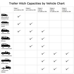 Rear Tow Bar Fit 2014-2018 Chevy Silverado 1500 GMC Sierra 1500