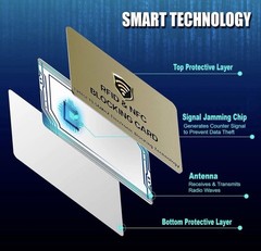 50 Pack RFID Blocking Cards NFC Contactless Credit Card Wallet Protector Gold
