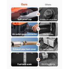 Diesel Heater, 8KW, DC 12V/24V, All in One Portable Diesel Air Heater with Remot